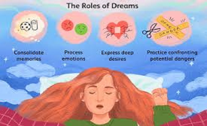 Psychology of Dreams